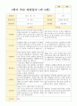 1학기 부모 상담일지 만4세 21명 2페이지