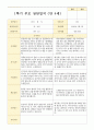 1학기 부모 상담일지 만4세 21명 3페이지