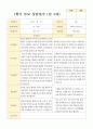 1학기 부모 상담일지 만4세 21명 4페이지