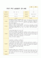 1학기 부모 상담일지 만4세 21명 7페이지