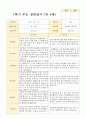 1학기 부모 상담일지 만4세 21명 8페이지