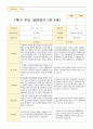1학기 부모 상담일지 만4세 21명 9페이지