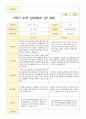 1학기 부모 상담일지 만4세 21명 10페이지