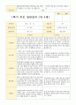 1학기 부모 상담일지 만4세 21명 12페이지