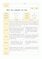 1학기 부모 상담일지 만4세 21명 16페이지