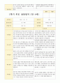 1학기 부모 상담일지 만4세 21명 18페이지