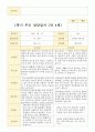 1학기 부모 상담일지 만4세 21명 19페이지