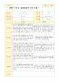 1학기 부모 상담일지 만4세 21명 21페이지