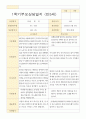 1학기 부모 상담일지 만5세 25명 6페이지
