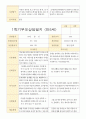1학기 부모 상담일지 만5세 25명 18페이지