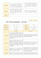 1학기 부모 상담일지 만5세 25명 25페이지