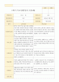 1학기 부모상담일지 만 3세 20명 12페이지