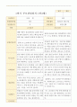 1학기 부모상담일지 만 3세 20명 13페이지