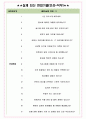 네이버파이낸셜 면접기출(최신)+꿀팁[최종합격!] +1000대기업 1차 직무면접 + 2차 임원면접 최종합격자 답안 4페이지