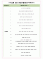 핸즈코퍼레이션 면접기출(최신)+꿀팁[최종합격!] +1000대기업 1차 직무면접 + 2차 임원면접 최종합격자 답안 4페이지