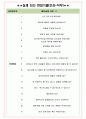 선진 면접기출(최신)+꿀팁[최종합격!] +1000대기업 1차 직무면접 + 2차 임원면접 최종합격자 답안 4페이지