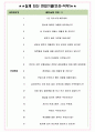 한화케미칼 면접기출(최신)+꿀팁[최종합격!] +1000대기업 1차 직무면접 + 2차 임원면접 최종합격자 답안 4페이지