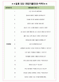 미원상사 면접기출(최신)+꿀팁[최종합격!] +1000대기업 1차 직무면접 + 2차 임원면접 최종합격자 답안 4페이지