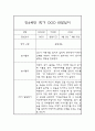 만4세 일상생활,놀이활동 3월-2월 관찰일지 및 1학기,2학기 발달평가 4페이지