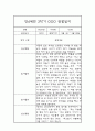 만4세 일상생활,놀이활동 3월-2월 관찰일지 및 1학기,2학기 발달평가 7페이지