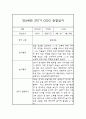만4세 일상생활,놀이활동 3월-2월 관찰일지 및 1학기,2학기 발달평가 12페이지