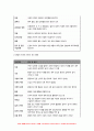 기초간호과학 2024년 1학기 중간과제물- 1. 항생제(항균제) 남용으로 발생하는 문제점과 예방 및 대처 방안 2. 산-염기 불균형 분류(4가지)를 설명하고, 각 상황에 적합한 간호중재 3. 종양이 인체에 미치는 국소 및 전신 영향과 각 상황에 적합한 간호중재 - 기초간호과학 9페이지