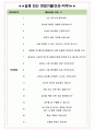 천재교육 면접기출(최신)+꿀팁[최종합격!] +1000대기업 1차 직무면접 + 2차 임원면접 최종합격자 답안 4페이지