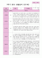 1학기 관찰일지 만 1세 10명 4페이지
