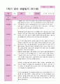 1학기 관찰일지 만 1세 10명 5페이지