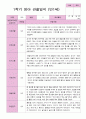 1학기 관찰일지 만 1세 10명 8페이지