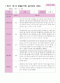 1학기 관찰일지 만 3세25명 3페이지