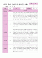 1학기 관찰일지 만 3세25명 5페이지