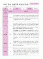 1학기 관찰일지 만 3세25명 11페이지