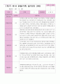 1학기 관찰일지 만 3세25명 12페이지