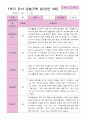 1학기 관찰일지 만 3세25명 18페이지