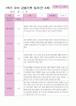 1학기 관찰일지 만 3세25명 19페이지