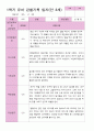 1학기 관찰일지 만 3세25명 21페이지