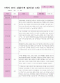 1학기 관찰일지 만 3세25명 23페이지