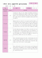 1학기 관찰일지 만 4세 24명 24페이지