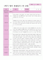 1학기 만 2세 관찰일지 13명 4페이지