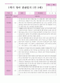 1학기 만 2세 관찰일지 13명 7페이지