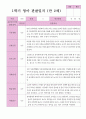 1학기 만 2세 관찰일지 13명 11페이지