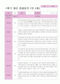 1학기 만 2세 관찰일지 13명 12페이지