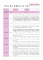 1학기 만 2세 관찰일지 13명 13페이지