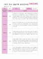 만5세 1학기 관찰일지 3-8월 27명 2페이지