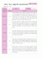 만5세 1학기 관찰일지 3-8월 27명 6페이지