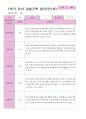 만5세 1학기 관찰일지 3-8월 27명 24페이지