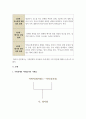 가족상담및가족치료_자신의 가족관계를 가계도로 그려 가족치료이론을 바탕으로 설명하시오 4페이지