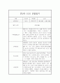 만2세 1학기 영아 관찰일지 (평가인증A/ 발달평가 첨부) 3페이지