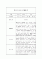 만2세 1학기 영아 관찰일지 (평가인증A/ 발달평가 첨부) 4페이지